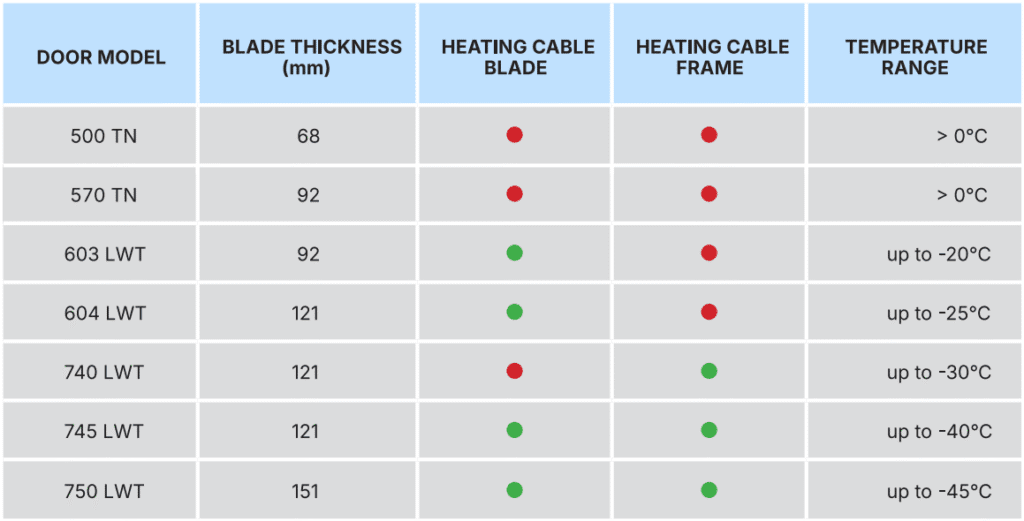 MTH hinged doors table