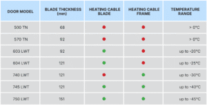 MTH hinged doors table